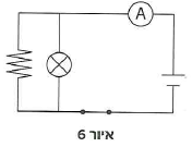 (בספר איור, היעזר במנחה)